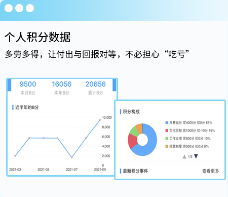 个人积分数据
