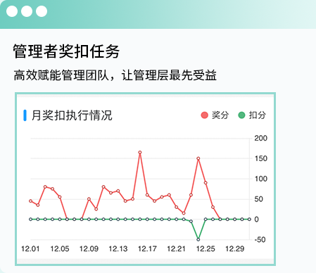 管理者奖扣任务