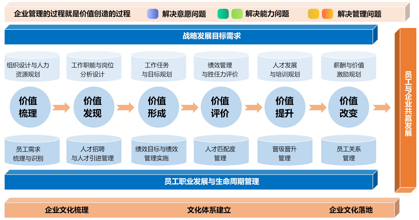 企业管理实战模型