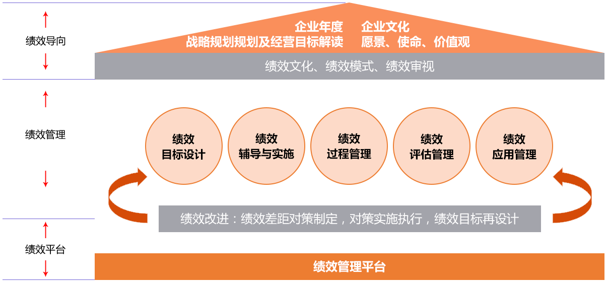 企业经营目标与绩效模型