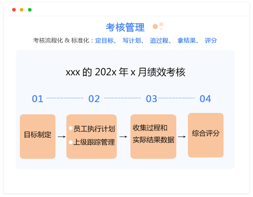 考核管理
