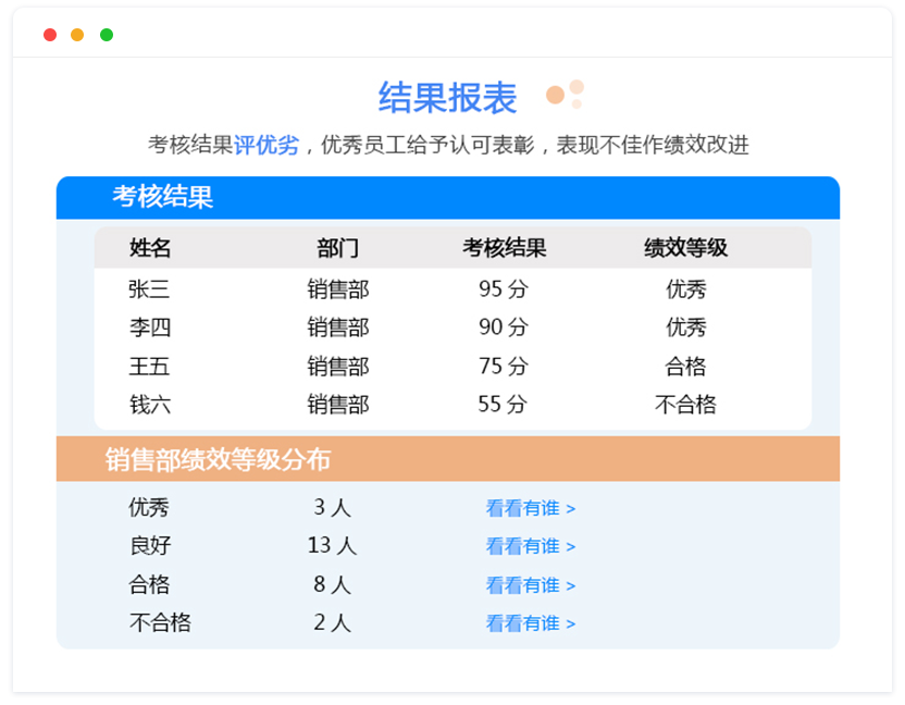 结果报表