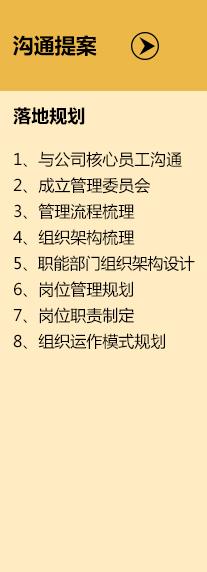 落地流程-沟通提案