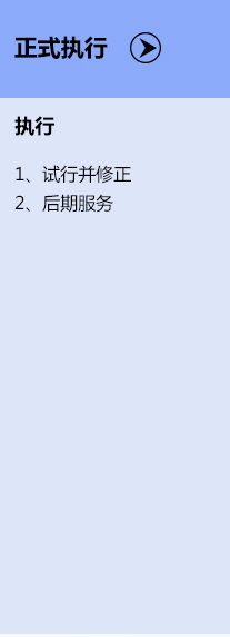落地流程-正式执行