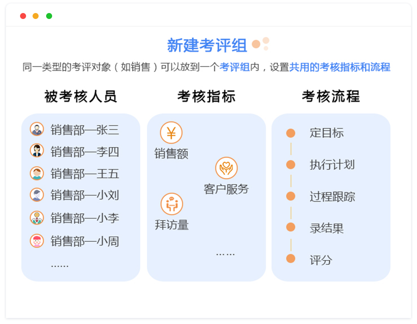 新建考评组