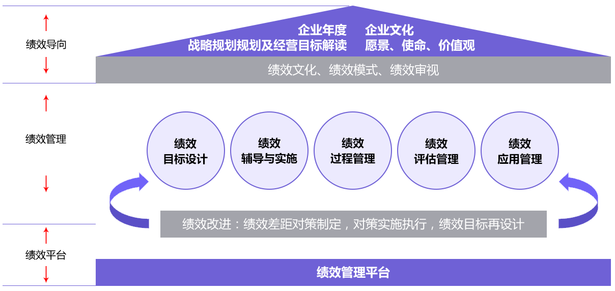 企业人才管理模型