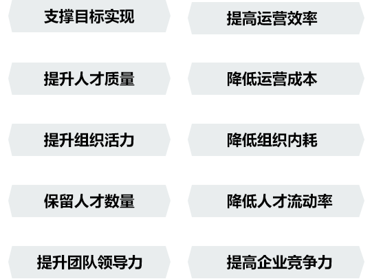 为企业创造价值-十个结果