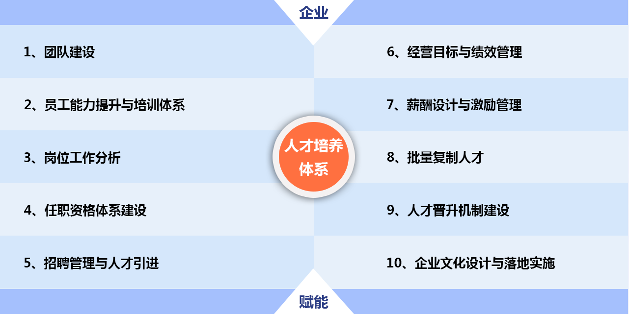 企业、赋能