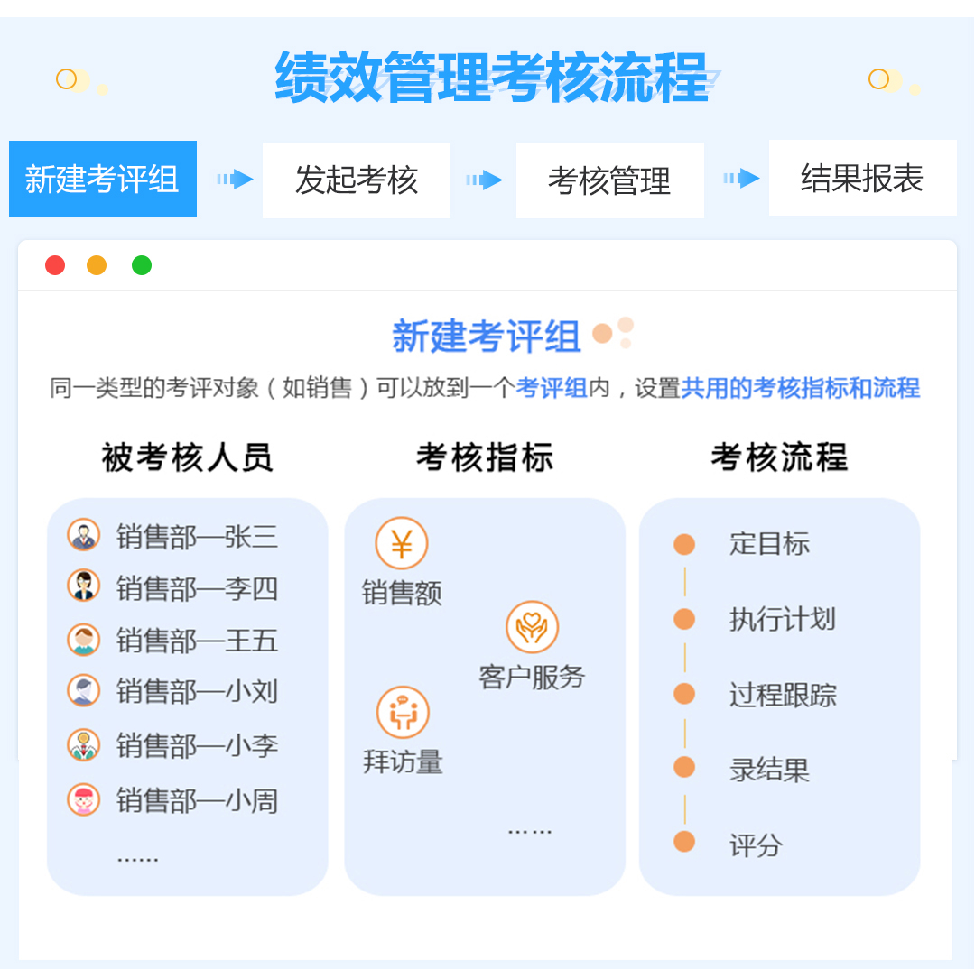 绩效考核