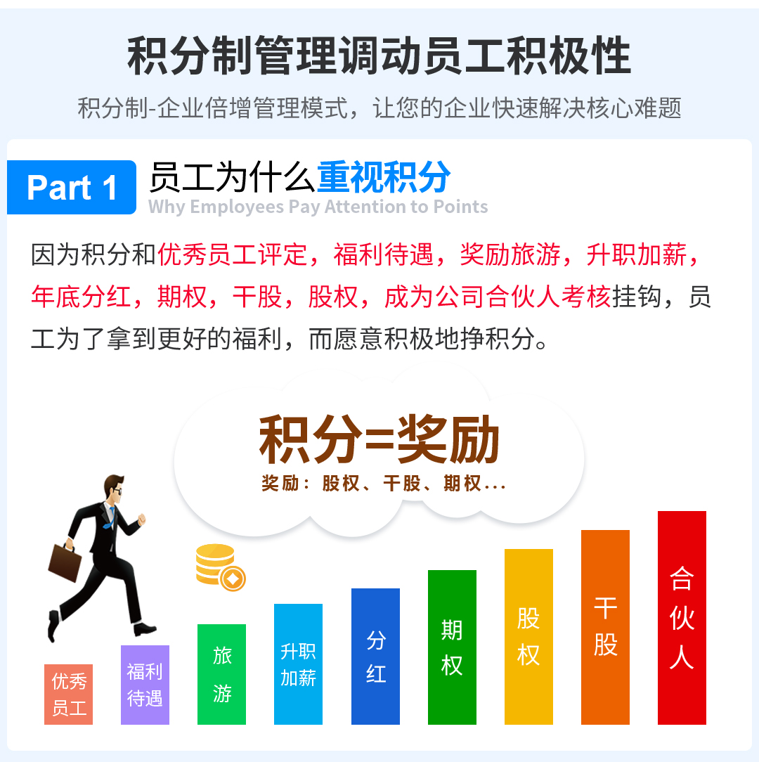 积分制管理