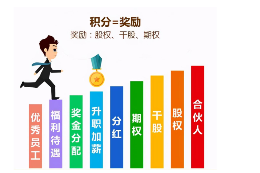 积分制管理