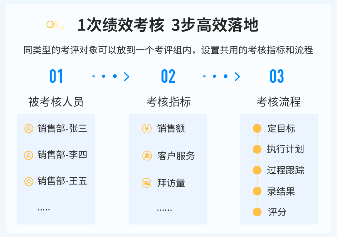 积分制管理